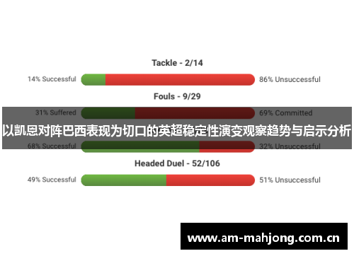 以凯恩对阵巴西表现为切口的英超稳定性演变观察趋势与启示分析 以凯恩对阵巴西表现为切口的英超稳定性演变观察趋势与启示分析